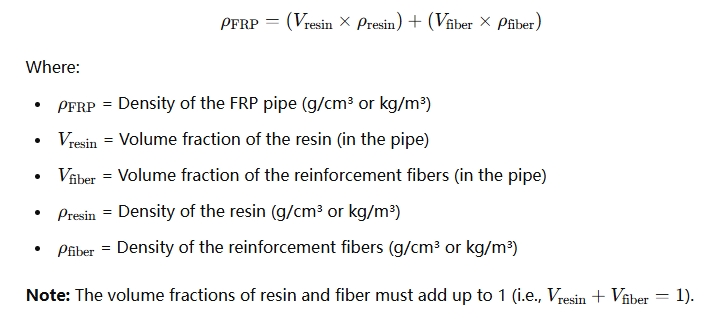 Formula for Density of the FRP Pipe